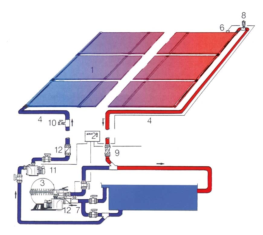 poolheizung-solaranlage-schema